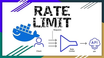 Master Caddy Rate Limiting in Docker for Better Web App Security | ep 10