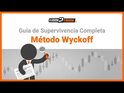 El Método Wyckoff - Trading basado en las teorías de Richard Wyckoff