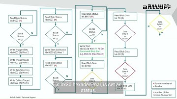 IO Link BloB Transfer with Balluff BCM