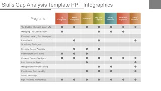 Skills Gap Analysis Template Ppt Infographics