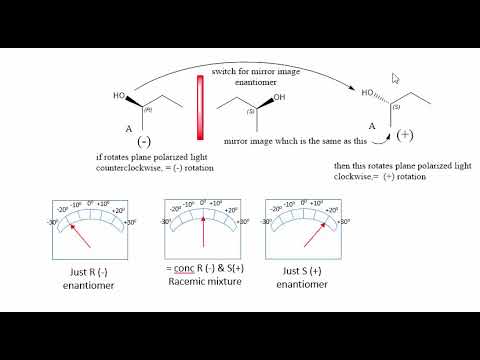 Optical Activity Of Enantiomers Racemic Mixtures And Meso