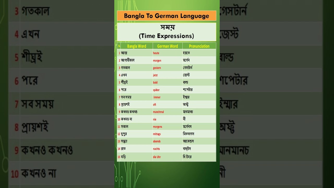 Learn Bangla to German | Day 14 – সময় (Time Expressions)