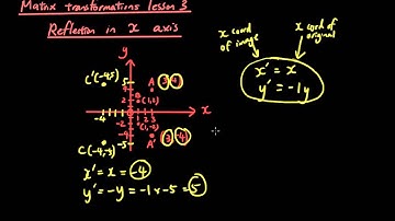 Linear transformations with Matrices lesson 3 - Definition of linear transformation