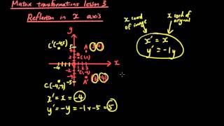 Linear transformations with Matrices lesson 3 - Definition of linear transformation