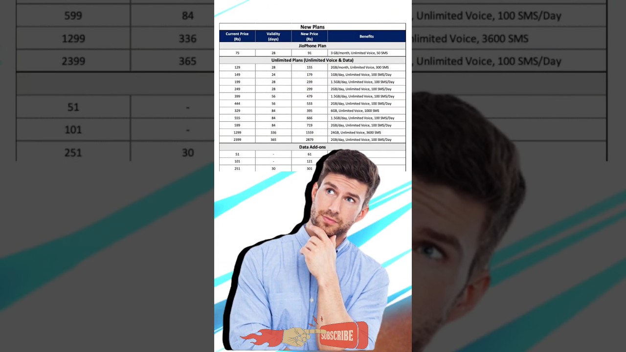 Jio Recharge Plans Increase Today 🥹 