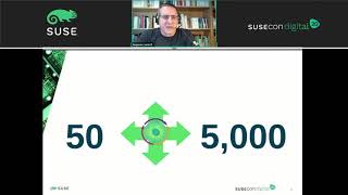 FUT-1440: The SUSE Manager (+ Retail) roadmap: IT infrastructure lifecycle management for everyone