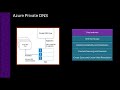 Azure Private DNS