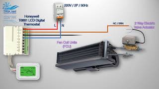 Fan coil Unit Full wiring with Honeywell Thermostat FCU and Actuator