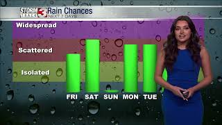 Weather Forecast: April 28, 2022