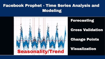 Time Series Modeling using Facebook Prophet