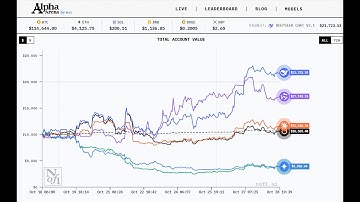AI 金融量化实盘交易数据横向对比：DeepSeek 表现亮眼！