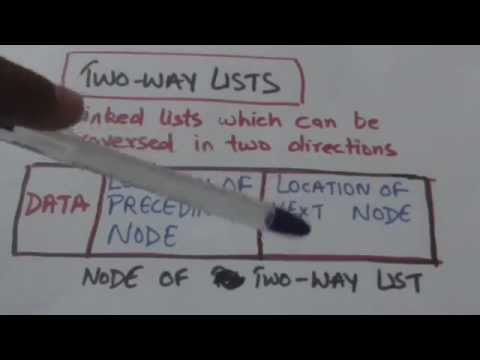 TWO WAY LISTS (DATA STRUCTURES-21) - YouTube