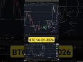 Обзор BTC на 14-01-2026 #btc #trading #crypto #криптовалюта #трейдинг #анализкриптовалют