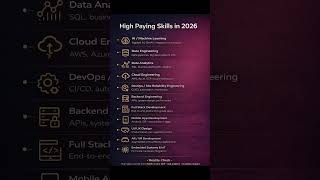 High income in 2026 #softwaredeveloper #codinginhindi #webdevelopment #job #it
