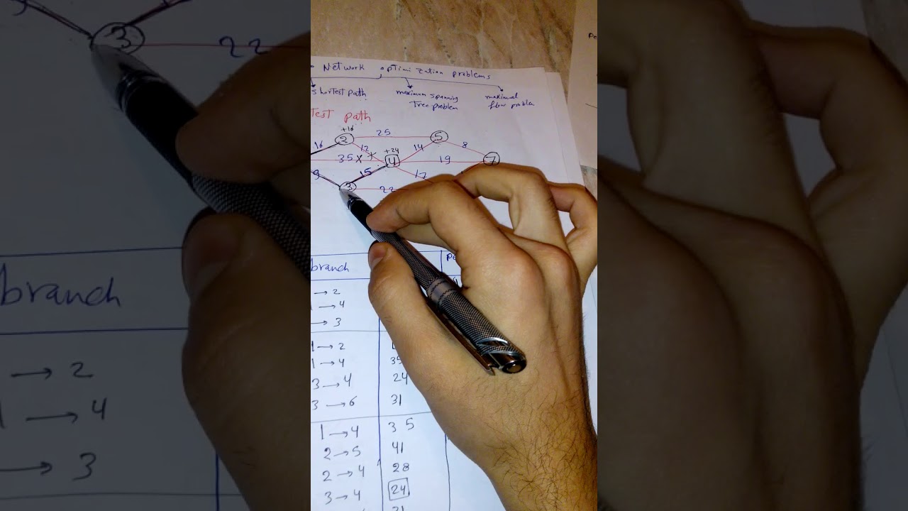 1-shortest path.  (Network)م نور الدين حسام