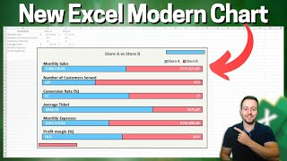 New Modern Looking Chart in Excel | How to do it | Bar and Column Chart