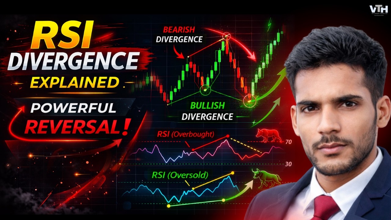 RSI Divergence Explained | Powerful Reversal Strategy for Beginners ...