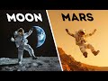 Gravity and Environment on Other Planets and Moons