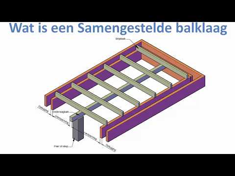 Wat is een Samengestelde balklaag? Benamingen uitgelegd door Fred