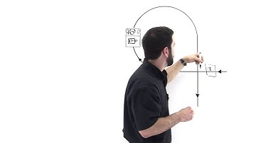 Intuitive feel for Centripetal Acceleration