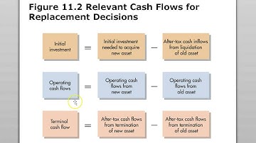 Capital Budgeting Cash Flow chapter 11