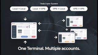 Smart Trade Copier – How to Setup (MT4 ↔ MT5, Local to VPS)