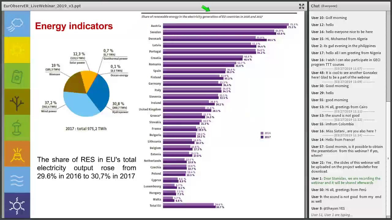 The State of Renewable Energies in Europe - EurObserv'ER Webinar 2019