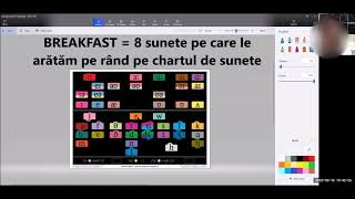 Corectarea Pronunției În Engleză Folosind Chartul De Sunete