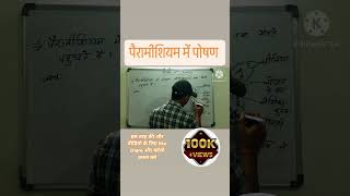 BIOLOGY I #manifestation #shorts #cricketlover #bpsc #education