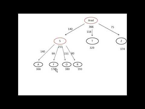 Vídeo: Qual é a melhor primeira pesquisa gananciosa em inteligência artificial?