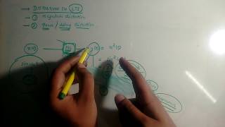 38. DISTORTIONS in LTI SYSTEMS