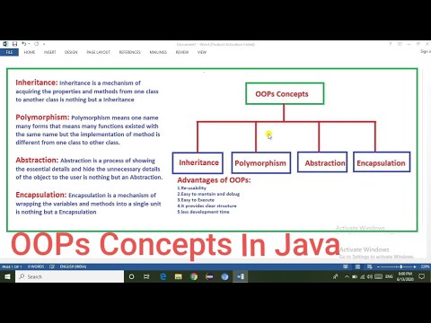 OOPs Concepts In Java and Advantages of OOPs