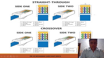 Data communication & Networks  Lec10 by sir Saber niazy in pashto