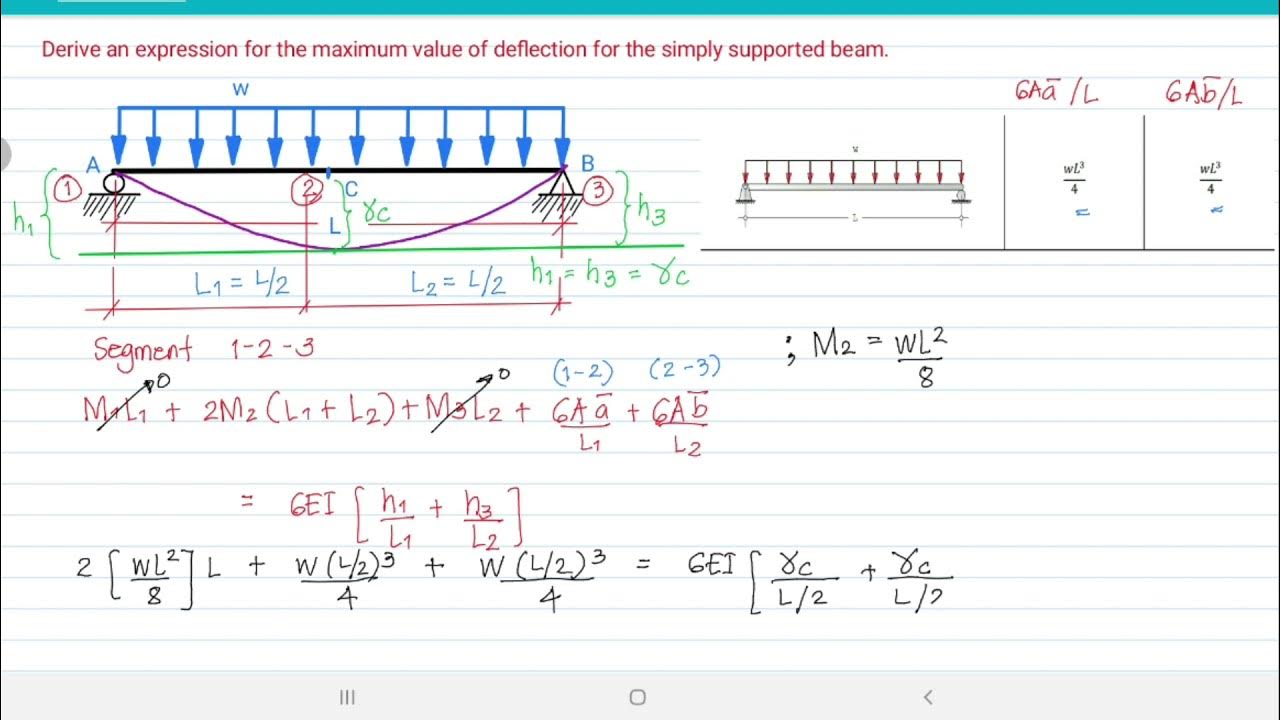 three-moment-equation-simply-supported-beam-with-uniformly