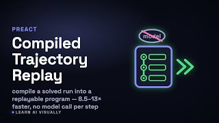Compiled Trajectory Replay — how PreAct makes agents 8.5–13× faster