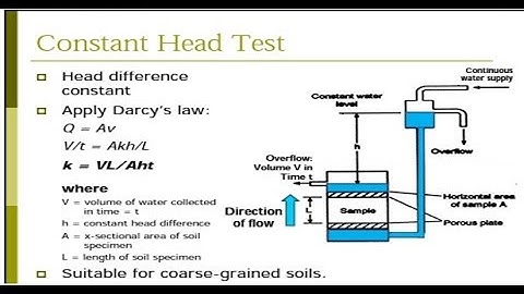PERMEABILITY AND SEEPAGE IN SOIL