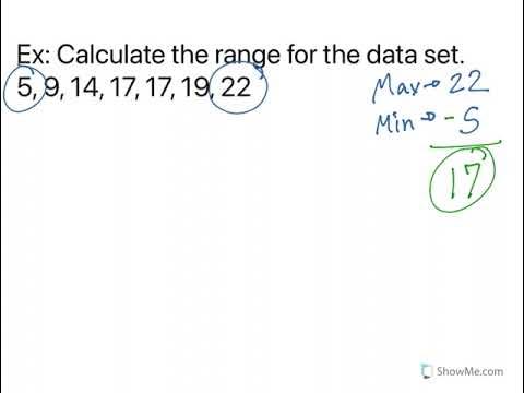 Find the Range from a given data set - YouTube