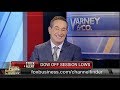 Dr. Joel Shulman On FOX Business Varney &amp; Co Regarding the Stock Market after Trump's Tax Reform