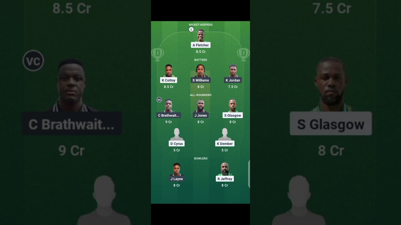 DREAM11 MEGA CONTEST WIN PREDICTION VINCY T10 FCS VS BGR