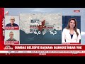Adana ve Osmaniye'deki Depremler Neyin Habercisi? Şükrü Ersoy ve Süha Özden Yorumladı