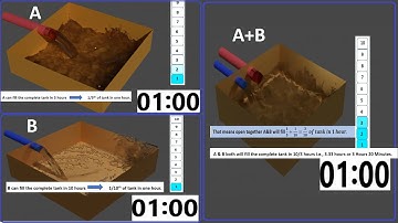 Pipes and Cisterns - Explanation with simple animation