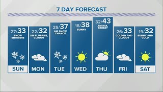 Kelly's 11 p.m. doppler 13 forecast for saturday, jan. 16, 2021.