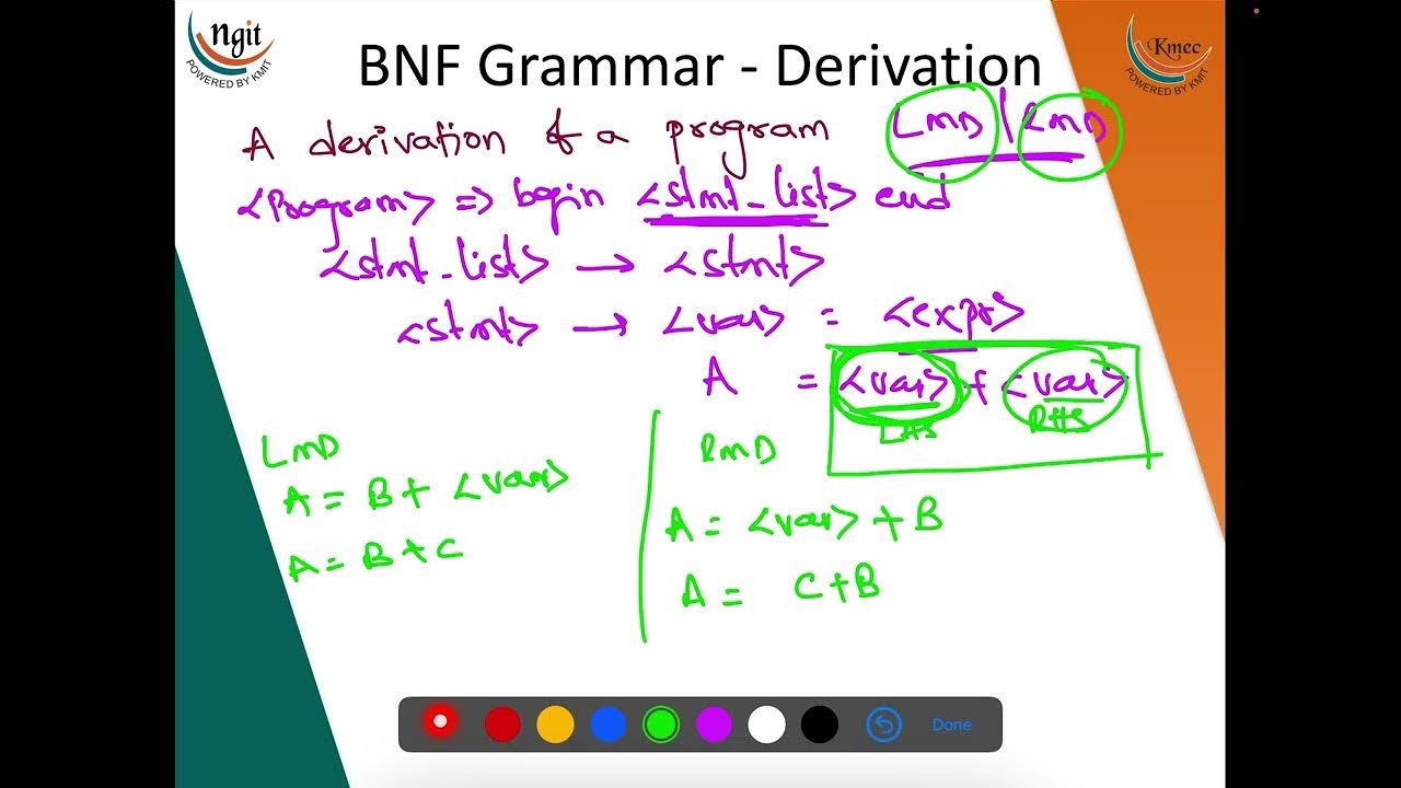 1.9. BNF Grammar Parse Trees - YouTube