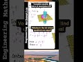 Multiple Integrals #multipleintegrals #engineeringmathematics #mathematics #shorts #viral #maths
