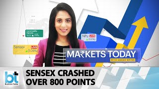 Rs 4 lakh crore investor wealth wiped off in market crash today | Marketclosing