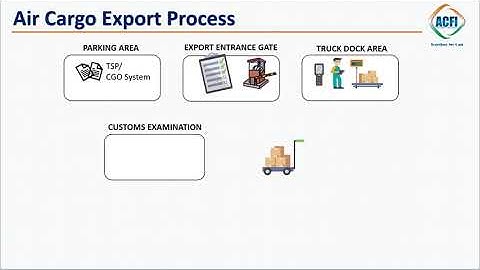 Air Cargo Export Process in Animation