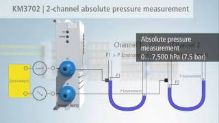 EN | KM37xx pressure measuring Bus Terminals from Beckhoff