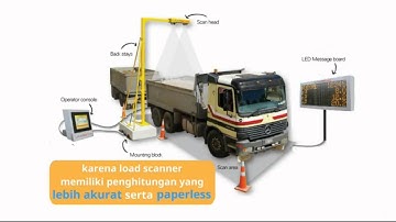Load Scanner
