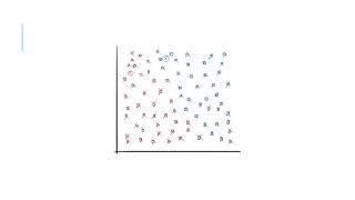 K-Means Clustering
