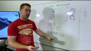 Robot in 3 Days 2020 -  Team Ri3D 1.0 - Strategy and Insight for FRC Infinite Recharge